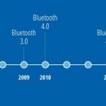 Sécurité Bluetooth : Quel niveau de sécurité pour mon objet connecté ?