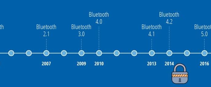 Sécurité Bluetooth : Quel niveau de sécurité pour mon objet connecté ? - Bestbluetooth.fr Sécurité Bluetooth : Quel niveau de sécurité pour mon objet connecté ?