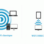 Découvrez le Wi-Fi  Miracast
